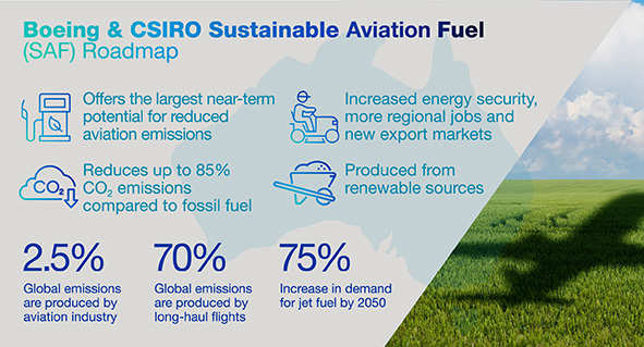 CSIRO Sustainable Aviation Fuel