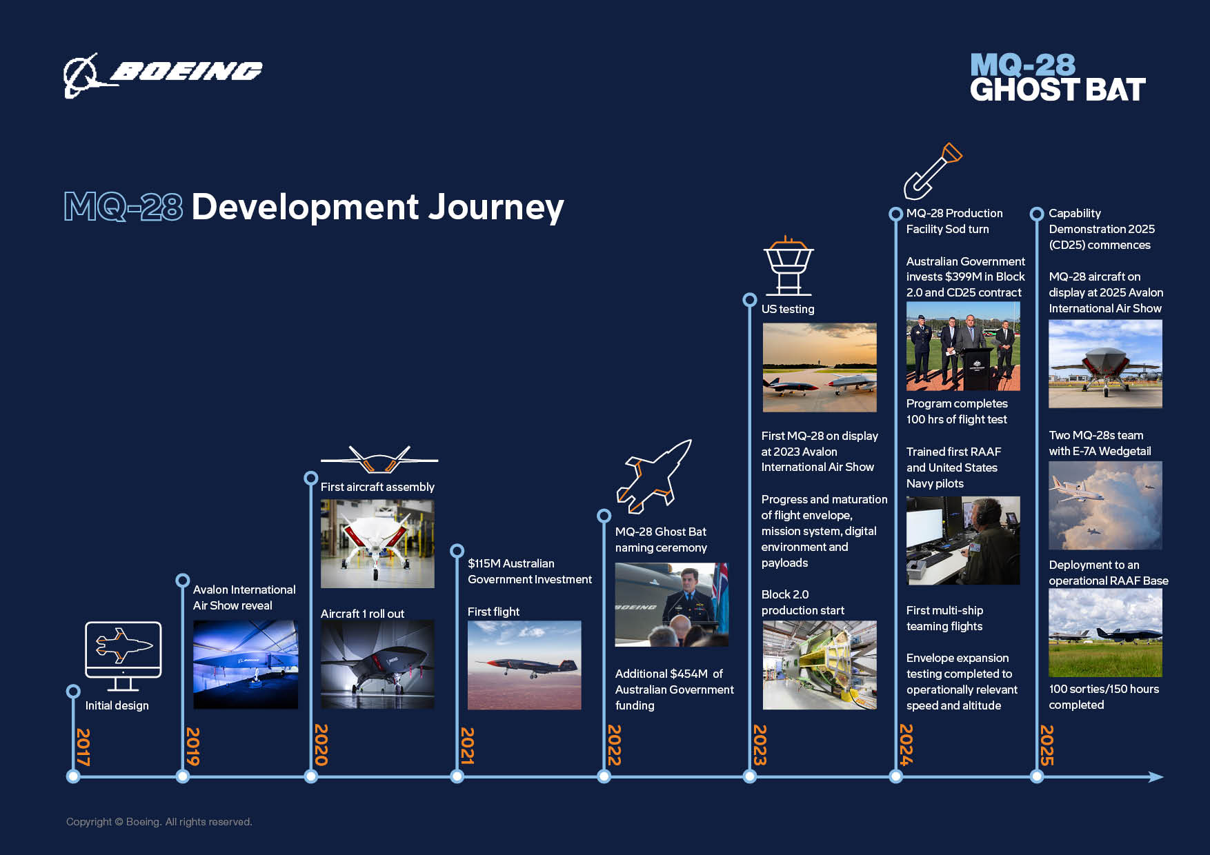 MQ-28 development timeline