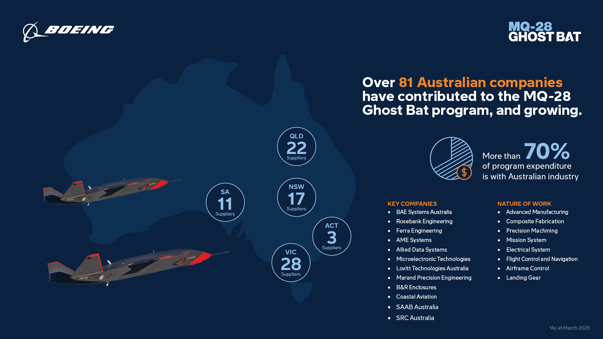 MQ28 Supplier Infographic